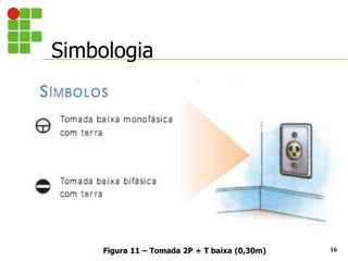 Simbologia
16
Figura 11 – Tomada 2P + T baixa (0,30m)
 