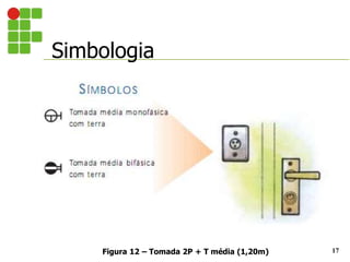 Simbologia
17
Figura 12 – Tomada 2P + T média (1,20m)
 