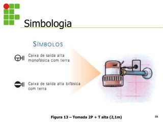 Simbologia
18
Figura 13 – Tomada 2P + T alta (2,1m)
 