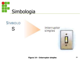 Simbologia
19
Figura 14 – Interruptor simples
 
