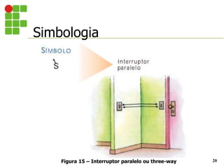 Simbologia
20
Figura 15 – Interruptor paralelo ou three-way
 