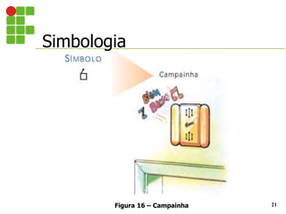 Simbologia
21
Figura 16 – Campainha
 