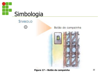 Simbologia
22
Figura 17 – Botão da campainha
 