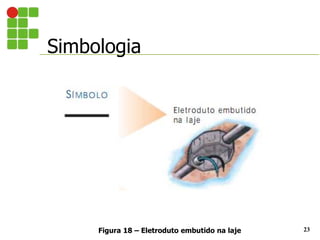 Simbologia
23
Figura 18 – Eletroduto embutido na laje
 