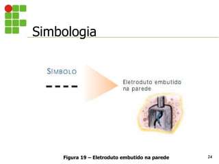 Simbologia
24
Figura 19 – Eletroduto embutido na parede
 