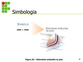 Simbologia
25
Figura 20 – Eletroduto embutido no piso
 