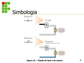 Simbologia
26
Figura 21 – Fiação da fase e do neutro
 