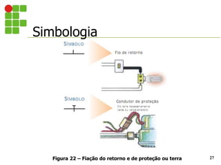 Simbologia
27
Figura 22 – Fiação do retorno e de proteção ou terra
 