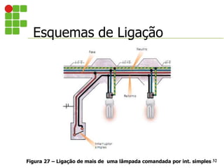 Esquemas de Ligação
32
Figura 27 – Ligação de mais de uma lâmpada comandada por int. simples
 