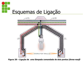 Esquemas de Ligação
33
Figura 28 – Ligação de uma lâmpada comandada de dois pontos (three-way)
 