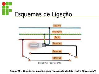 Esquemas de Ligação
34
Figura 29 – Ligação de uma lâmpada comandada de dois pontos (three-way)
 