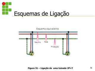 Esquemas de Ligação
36
Figura 31 – Ligação de uma tomada 2P+T
 