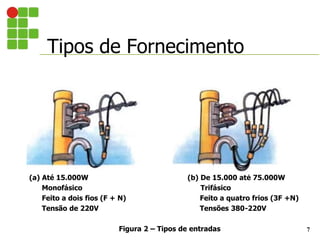 Tipos de Fornecimento
7
(a) Até 15.000W (b) De 15.000 até 75.000W
Monofásico Trifásico
Feito a dois fios (F + N) Feito a quatro frios (3F +N)
Tensão de 220V Tensões 380-220V
Figura 2 – Tipos de entradas
 
