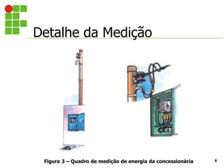 Detalhe da Medição
8
Figura 3 – Quadro de medição de energia da concessionária
 
