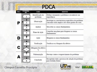 PDCA
 