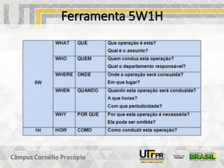 Ferramenta 5W1H
 