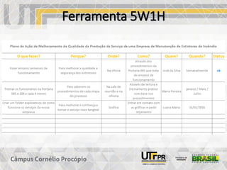 Ferramenta 5W1H
 