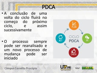 PDCA
• A conclusão de uma
volta do ciclo fluirá no
começo do próximo
ciclo, e assim
sucessivamente
• O processo sempre
pode ser reanalisado e
um novo processo de
mudança pode ser
iniciado
 