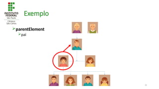 26
Exemplo
parentElement
pai
 