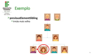 28
Exemplo
previousElementSibling
irmão mais velho
 