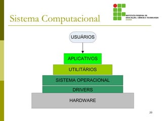 Sistema Computacional
               USUÁRIOS



              APLICATIVOS

              UTILITÁRIOS

          SISTEMA OPERACIONAL

               DRIVERS

              HARDWARE

                                20
 