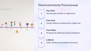 Desenvolvimento Psicossexual
Fase Oral
Concentração da libido na região bucal.
Fase Anal
Energia libidinal se desloca para a região anal.
Fase Fálica
Percepção das diferenças sexuais anatômicas.
Latência
Libido voltada para atividades não sexuais.
 