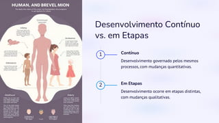 Desenvolvimento Contínuo
vs. em Etapas
1 Contínuo
Desenvolvimento governado pelos mesmos
processos, com mudanças quantitativas.
2 Em Etapas
Desenvolvimento ocorre em etapas distintas,
com mudanças qualitativas.
 