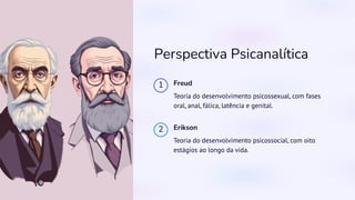 Perspectiva Psicanalítica
1 Freud
Teoria do desenvolvimento psicossexual, com fases
oral, anal, fálica, latência e genital.
2 Erikson
Teoria do desenvolvimento psicossocial, com oito
estágios ao longo da vida.
 
