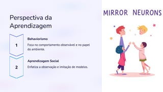 Perspectiva da
Aprendizagem
Behaviorismo
Foca no comportamento observável e no papel
do ambiente.
Aprendizagem Social
Enfatiza a observação e imitação de modelos.
 