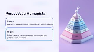 Perspectiva Humanista
Maslow
Hierarquia de necessidades, culminando na auto-realização.
Rogers
Ênfase na capacidade das pessoas de promover seu
próprio desenvolvimento.
 
