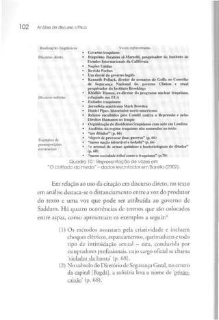 102 Análise de discurso crítica
Vozes representadas
Discurso indireto
Kcali/ações lingüísticas
Discurso direto • Iraquiano Ibrahim al-Marashi, pesquisador do Instituto de
Estudos Internacionais da Califórnia
• Naçfies Unidas
• Revisía Forhes
• Umdossiê do governo inglês
• Kenncth Poiluck. diretor de assuntos do Golfo no Conselho
de Segurança Nacional do governo Cliníon e atual
pesquisador do Instituto Brookings
• Khidhir Hamza, ex-diretor do programa nuclear iraquiano,
refugiado nos EUA
• Exilados iraquianos
• Jornalista americano Mark Bowden
• Daniel Rpes, historiador norte-americano
« Relatos recolhidos pelo Omite contra a Repressão e pelos
Direitos Humanos no Iraque
• Organização de dissidentes iraquianos com sede em Londres
• Analistas do regime iraquiano não nomeados notexto
• "um ditador" (p. 66)
» "depois de provocar duas guerras" (p. A<>)
• "numa nação miserável e isolada"(p. 66)
• "w arsenal de armas químicas e bacteriológicas do ditador"
(p. 68)
• "numa sociedade tribal«wno n iraquiana" (p.7Ü)
Quadro l O - Representação de vozes em
"O colifado do medo" - dados levantados ern Barella (2002).
Exemplos de
pressuposições
existenciais
Em relação ao uso da citação em discurso direto, no texto
em análise destaca-se o distanciamento entre avoz do produtor
do texto e uma voz que pode ser atribuída ao governo de
Saddam. Há quatro ocorrências de termos que são colocados
entre aspas, como apresentam os exemplos a seguir:4
(1) Os métodos assustam pela criatividade e incluem
choques elétricos, espancamentos, queimaduras e todo
tipo de intimidação sexual - esta, conduzidapor
estupradores profissionais, cujo cargo oficial se chama
Violador da honra (p. 68).
(2) No subsolo do Diretóriode Segurança Geral, no centro
da capital [Bagdá], a solitária leva o nome de L
prtsão-
caixao' (p. 68),
 