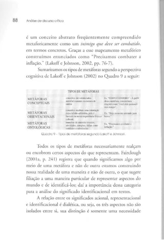 Análise de discursocrítica
é um conceito abstrato freqüentemente compreendido
metaforicamente como um inimigo que deve ser combatido?
em termos concretos. Graças a esse mapeamento metafórico
construímos enunciados como "Precisamos combater a
inflação." (Lakoff e Johnson, 2002, pp. 76-7).
Sumarizamos os tipos de metáforassegundo aperspectiva
cognitiva de Lakoff e Johnson (2002) no Quadro 9 a seguir:
TIPOS DE METÁFORAS
MFTÁFORAS coaeeitossSa estruturados Ex,"IB<IPOÉBINHai!Q"-âpaSir
^^ „ r Aic metaforieaiiiiaite emlermos de ikbsa metáfora, consiBiímos
LUINLbt J UAlíí outros oraçõeseomo "você está gastando
meu tempo".
conceitos recebem uma orientarão
MK PAFOR AS espadai nâo-arbüníriíi. pois é
ORIENTACIONAIS baseada nu nossa experiência física e baixo."
cultural.
MFTÁFOR AS maneiras de entender eventos.
riM-rru Ar-ir- A o atividades, emoções, idéias «imo
entidades e sabsiãneias
Quadro 9 - Tipos de metáforas segundo Lakoff e Johnson.
Todos os tipos de metáforas necessariamente realçam
ou encobrem certos aspectos do que representam. Fairclough
(2001a, p. 241) registra que quando significamos algo por
meio de uma metáfora c não de outra estamos construindo
nossa realidade de uma maneira e não de outra, o que sugere
filiação a uma maneira particular de representar aspectos do
mundo e de identificá-los; daí a importância dessa categoria
para a análise do significado identificacional em textos.
A relação entre os significados acionai, representacionaí
e identificacional é dialética, ou seja, os três aspectos não são
isolados entre si, sua distinção é somente uma necessidade
 