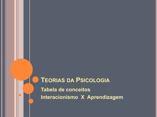 TEORIAS DA PSICOLOGIA
Tabela de conceitos
Interacionismo X Aprendizagem

 