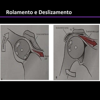 Rolamento e Deslizamento
 