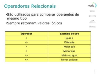 Operadores Relacionais São utilizados para comparar operandos do mesmo tipo Sempre retornam valores lógicos Maior que > Menor ou igual Maior ou igual Menor que Diferente Igual a Exemplo de uso <= < <>  >= = Operador 