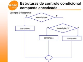 Estruturas de controle condicional
         composta encadeada
Exemplo: (Fluxograma)
                V                         F
                        <condição>




         comandos                    V    <condição2>         F



                               comandos            comandos
 
