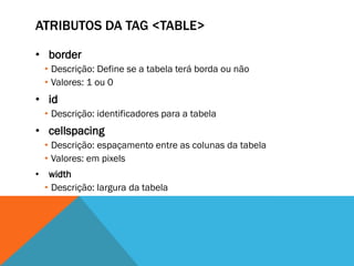 ATRIBUTOS DA TAG <TABLE>
• border
• Descrição: Define se a tabela terá borda ou não
• Valores: 1 ou 0
• id
• Descrição: identificadores para a tabela
• cellspacing
• Descrição: espaçamento entre as colunas da tabela
• Valores: em pixels
• width
• Descrição: largura da tabela