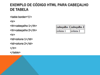 EXEMPLO DE CÓDIGO HTML PARA CABEÇALHO
DE TABELA
<table border='1'>
<tr>
<th>cabeçalho 1</th>
<th>cabeçalho 2</th>
<tr>
<td>coluna 1</td>
<td>coluna 2</td>
</tr>
</table>
