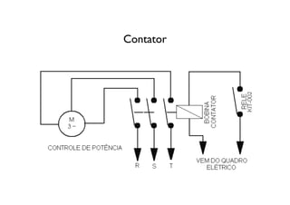 Contator
 