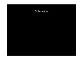 Solenóide
 