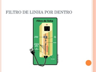 FILTRO DE LINHA POR DENTRO
 