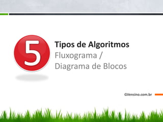 Tipos de Algoritmos
Fluxograma /
Diagrama de Blocos
GVensino.com.br
 