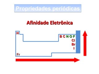 Propriedades periódicas
Afinidade Eletrônica
H

Fr

BCNOF
Cl
Br
I

 