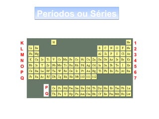 Períodos ou Séries
K
L
M
N
O
P
Q

1
2
3
4
5
6
7
P
Q

 