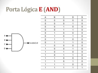 Porta Lógica E (AND) 
 