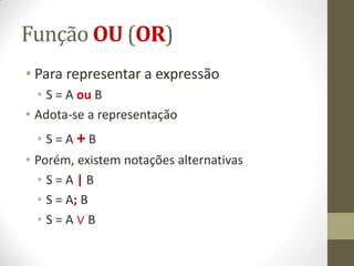Função OU (OR) 
•Para representar a expressão 
•S = A ou B 
•Adota-se a representação 
•S = A + B 
•Porém, existem notações alternativas 
•S = A | B 
•S = A; B 
•S = A ∨ B  