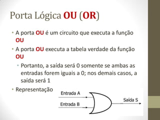 Porta Lógica OU (OR) 
•A porta OU é um circuito que executa a função OU 
•A porta OU executa a tabela verdade da função OU 
•Portanto, a saída será 0 somente se ambas as entradas forem iguais a 0; nos demais casos, a saída será 1 
•Representação  