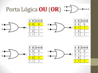 Porta Lógica OU (OR) 
 