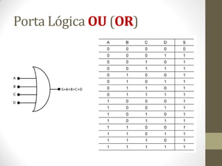 Porta Lógica OU (OR) 
 