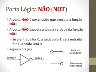Porta Lógica NÃO (NOT) 
•A porta NÃO é um circuito que executa a função NÃO 
•A porta NÃO executa a tabela verdade da função NÃO 
•Se a entrada for 0, a saída será 1; se a entrada for 1, a saída será 0 
•Representação  